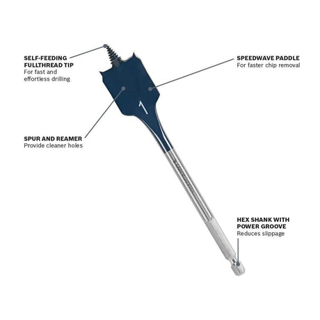 1 Inch x 4 Inch Daredevil Stubby Length Spade Bit DSBS1013