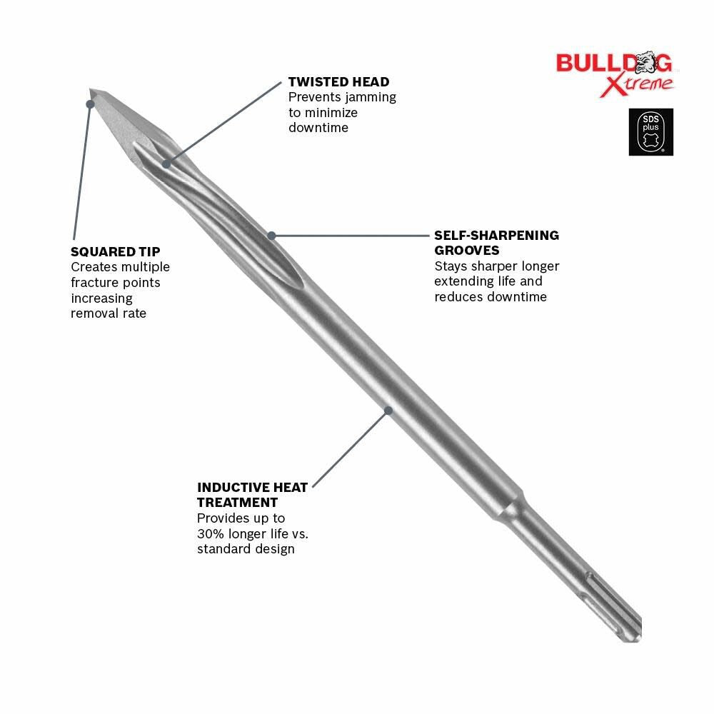 10 In SDS-plus Bulldog Xtreme Star-Point Chisel Twist HS1472