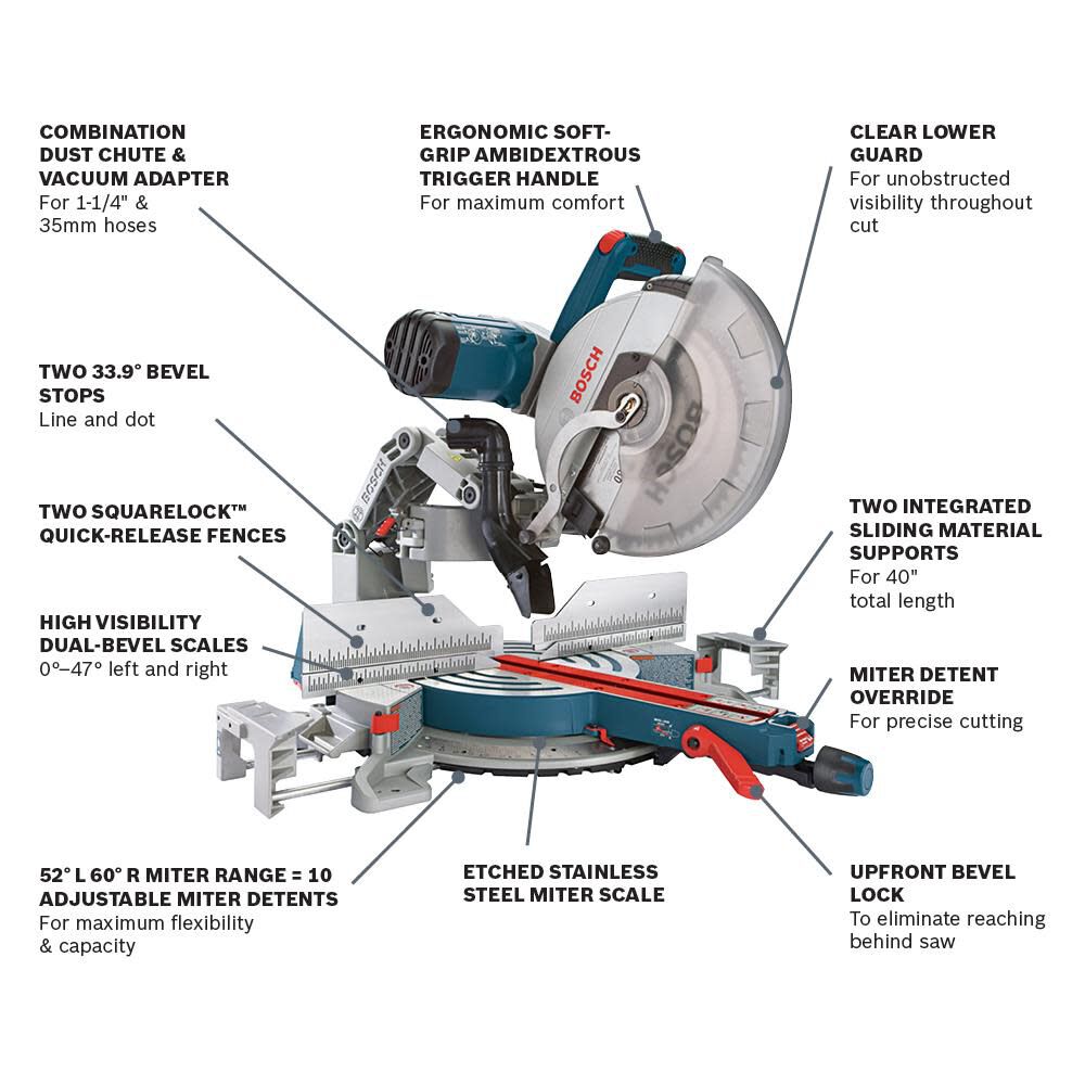 12in Dual Bevel Glide Miter Saw & 18V 5in Random Orbit Sander Kit Bundle GCM12SD-GEX18V-5N-K