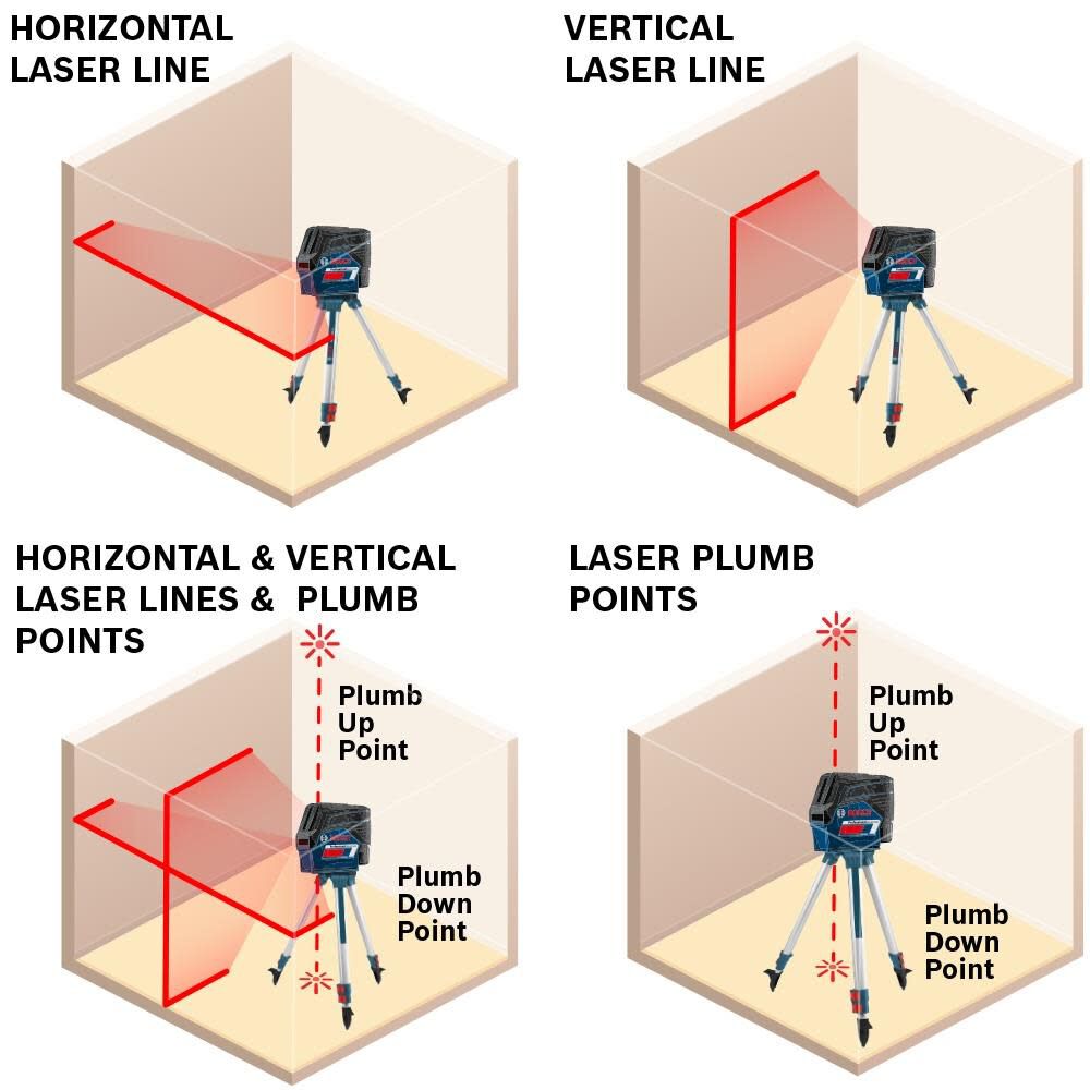 Red 100-ft Self-Leveling Indoor/Outdoor Cross Beam Cross-line Laser Level GCL100-80C