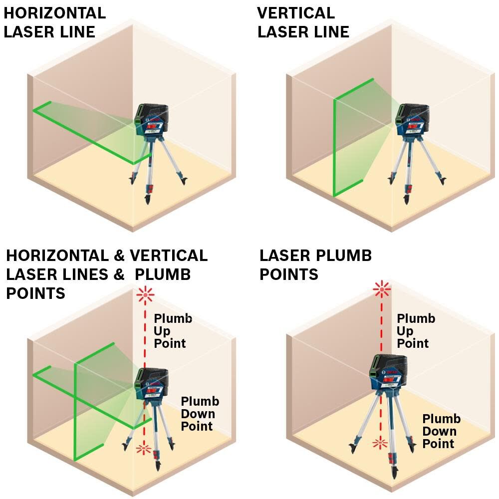 12V Max Connected Green-Beam Cross-Line Laser Kit GCL100-80CG-B