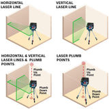 12V Max Connected Green-Beam Cross-Line Laser with Plumb Points GCL100-80CG