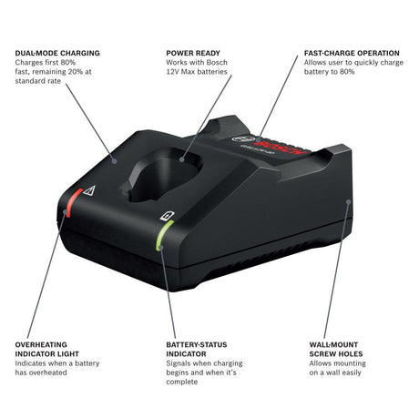 12V Max Lithium-Ion Battery Charger GAL12V-40