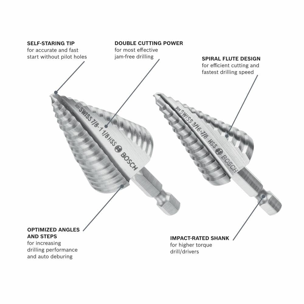 1/4in to 7/8in High Speed Steel Turbo Step Drill Bit SDC4