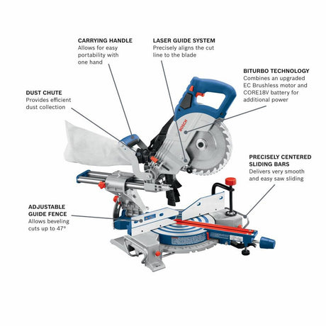 18V 8 1/2in Miter Saw CORE18V Kit GCM18V-08N14