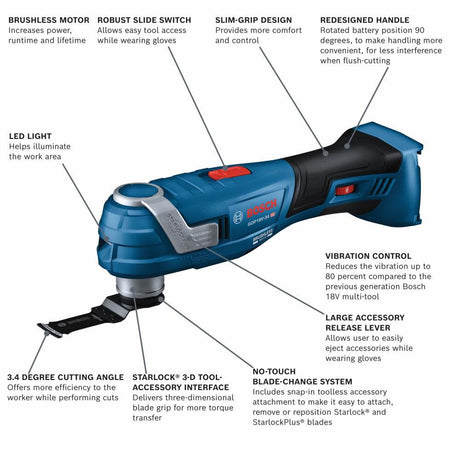 18-volt Cordless 4-Amp Variable Oscillating Multi-Tool GOP18V-34N