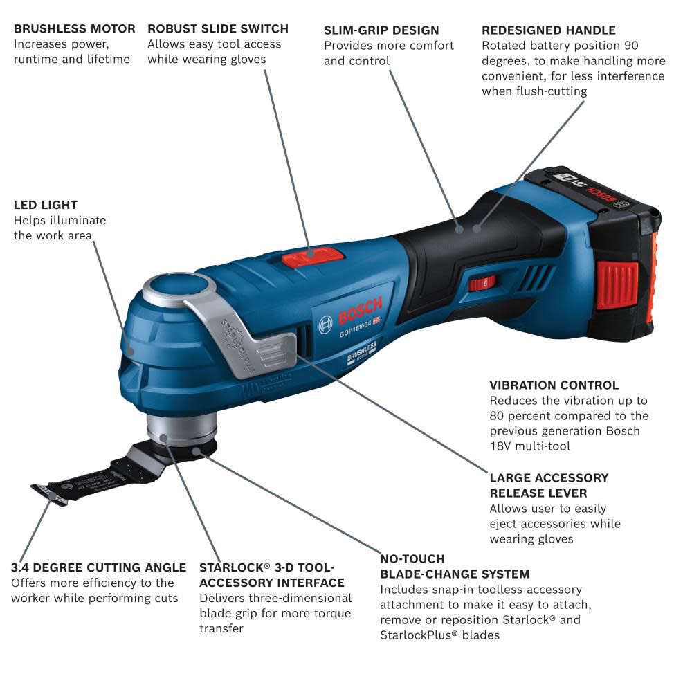 18-volt Cordless Brushless 2-Amp Variable 6-Piece Oscillating Multi-Tool Kit with Soft Case (1-Battery Included) GOP18V-34B12