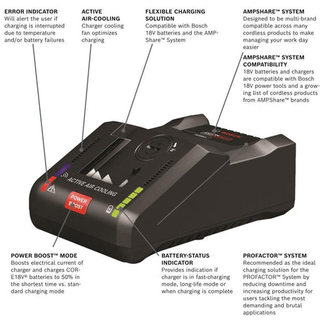 18-V Lithium-ion Battery Charger GAL18V-160C