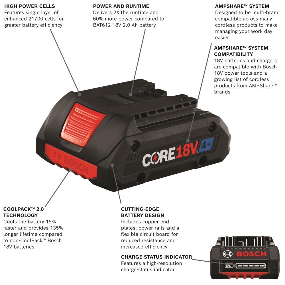 18-V 2-Pack Lithium-ion Battery (4 Ah) GBA18V40-2PK