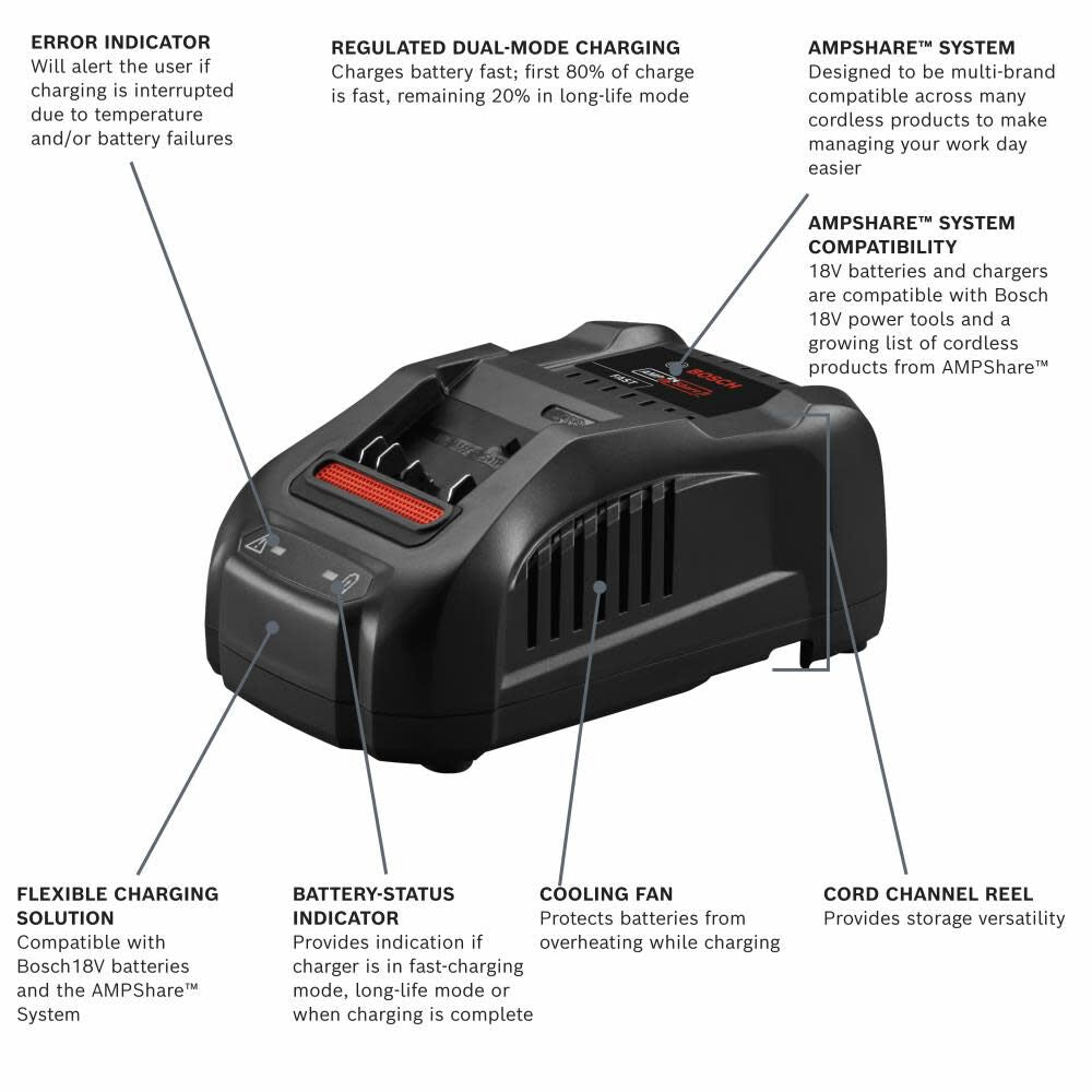 18V CORE18V Starter Kit with (1) CORE18V 8.0 Ah Performance Battery GXS18V-12N14