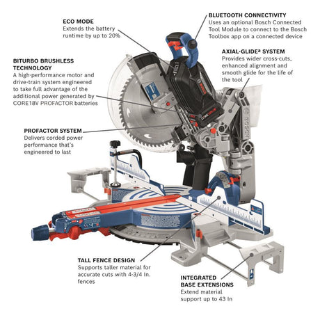 Profactor Surgeon 12-in 18-volt Dual Bevel Cordless Miter Saw with Laser Guide(Bare Tool) GCM18V-12GDCN