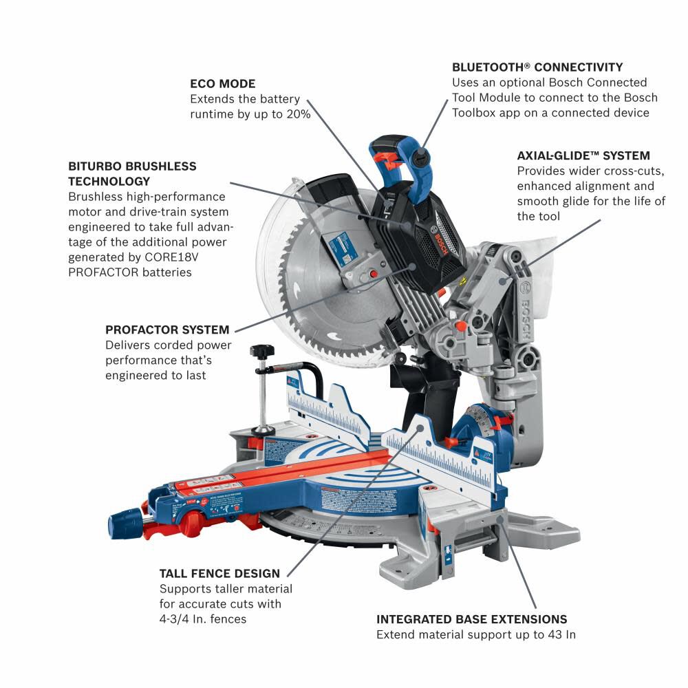 18V PROFACTOR Surgeon 12in Glide Miter Saw Kit GCM18V-12GDCN-KIT