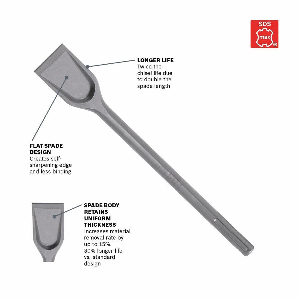 2-in x 14-in Scaling Sds-max Drill Chisel Mortising Bit HS1917