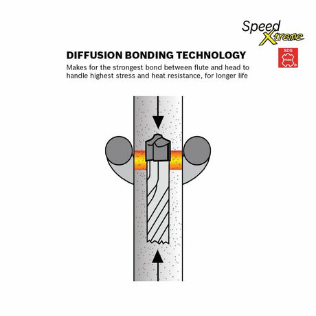 Speed Xtreme 3/8-in x 13-in Carbide Masonry Drill Bit for Sds-max Drill HCFC5005