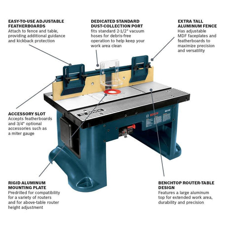 Benchtop Router Table Reconditioned RA1181-RT
