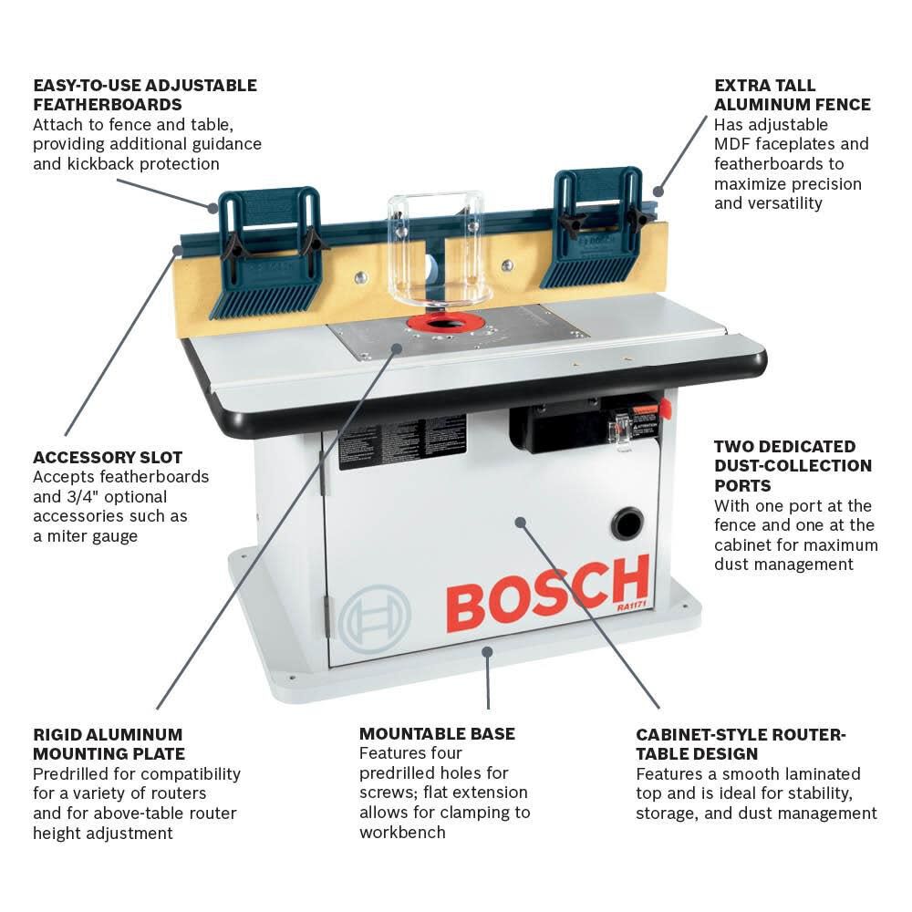 Benchtop Router Table with Enclosed Cabinet RA1171