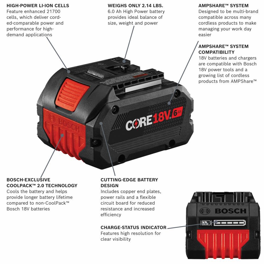 18-V Lithium-ion Battery and Charger (6 Ah) GXS18V-19N16