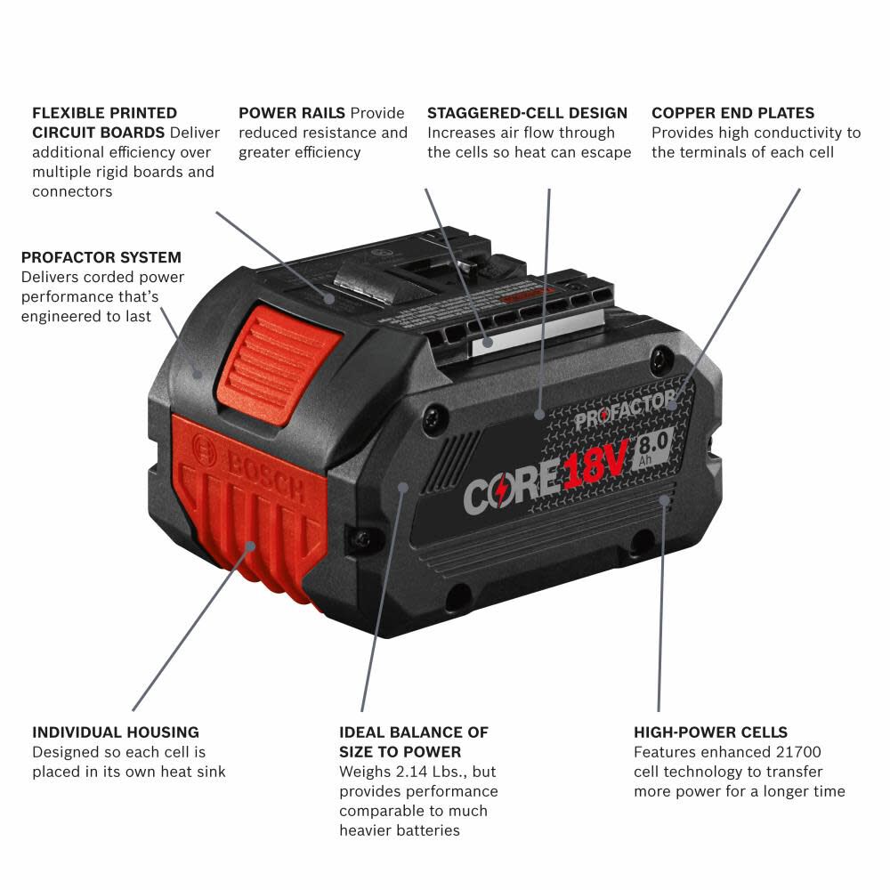 PROFACTOR 18-V 2-Pack Lithium-ion Battery (8 Ah) GBA18V80-2PK