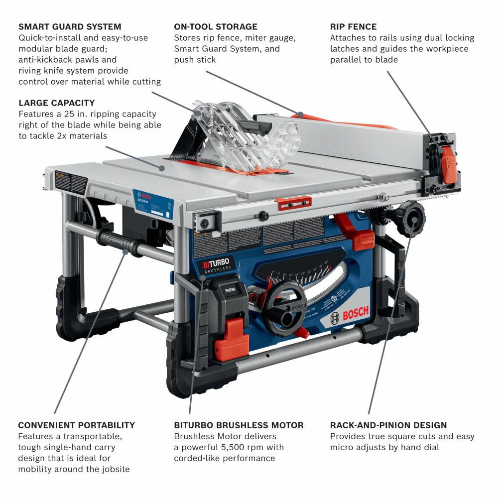 Profactor 8.25-in 18-Volt Cordless Portable Jobsite Table Saw GTS18V-08N