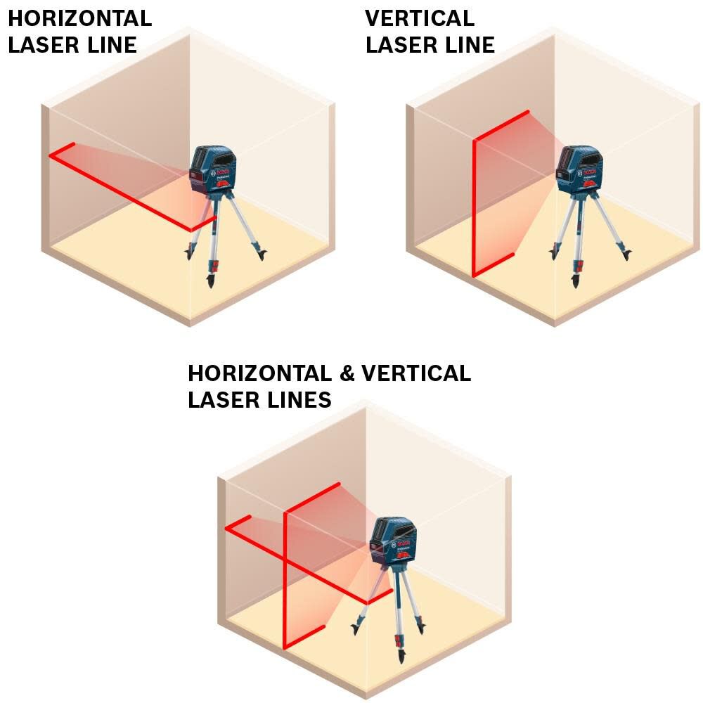 Red 40-ft Self-Leveling Indoor Cross Beam Cross-line Laser Level (Accessories Included) GLL 55