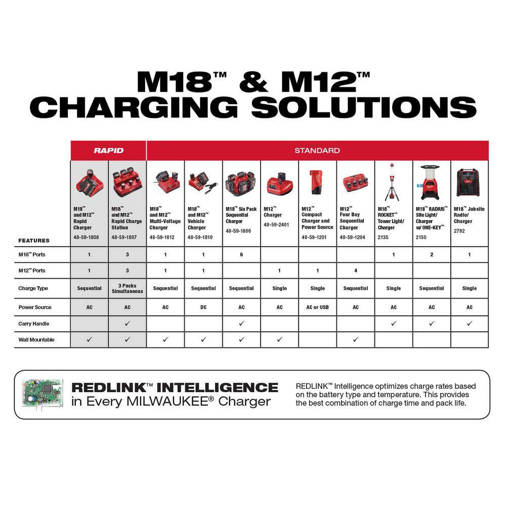 M18 18-Volt Lithium-Ion HIGH OUTPUT CP 3.0 Ah Battery Pack (2-Pack) W/9 In. 5 TPI AX Carbide Reciprocating Saw Blade