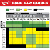 44-7/8 In. 18 TPI Bi-Metal Deep Cut Portable Band Saw Blade (25-Pack)
