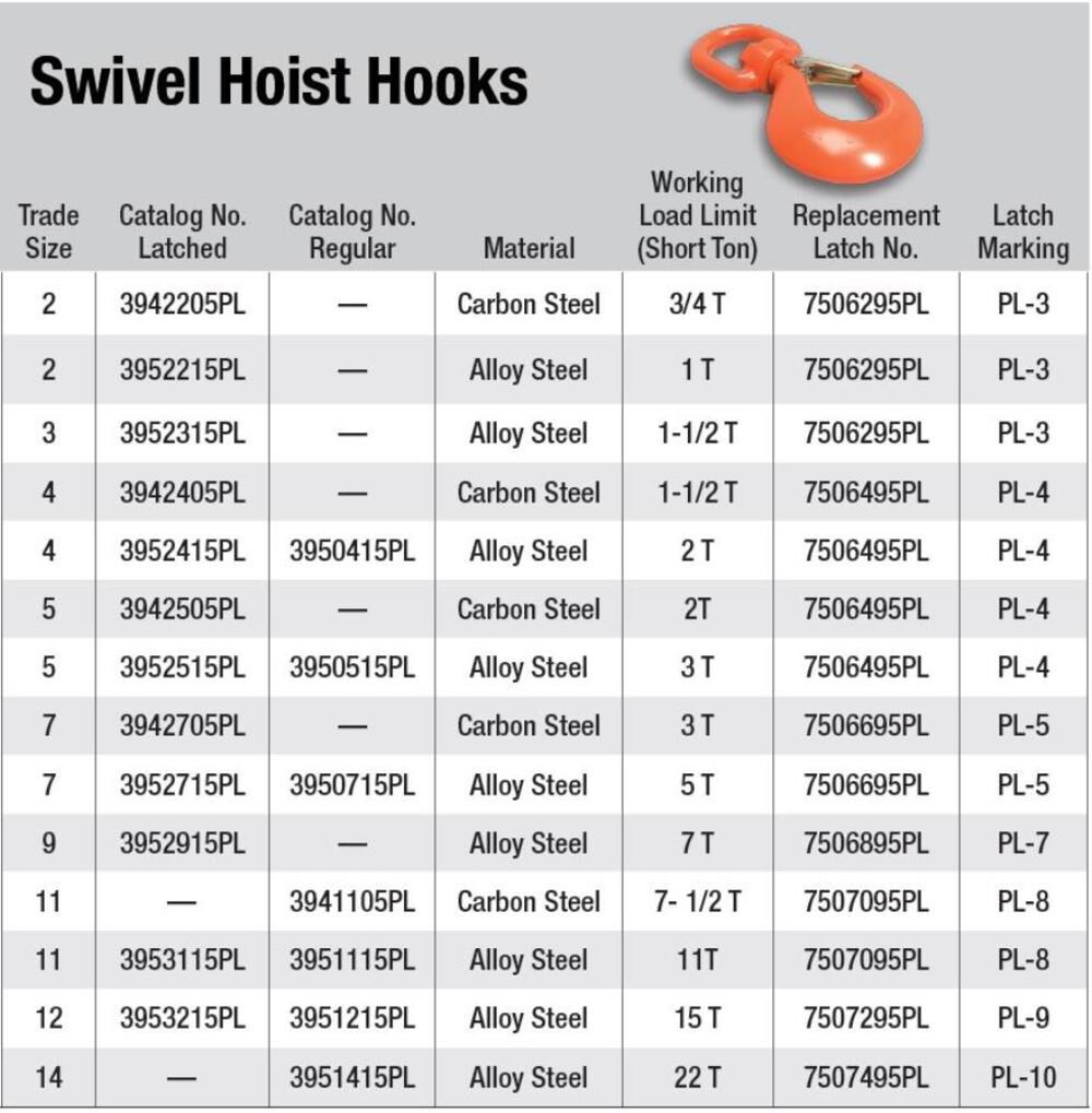 #7 Alloy Latched Swivel Hoist Hook 5 Ton PL Forged Alloy Painted Orange 3952715PL