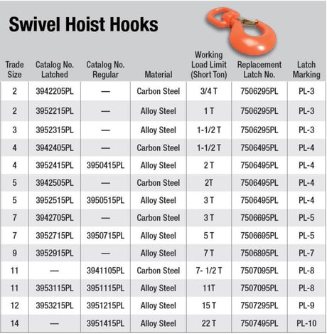 #7 Alloy Latched Swivel Hoist Hook 5 Ton PL Forged Alloy Painted Orange 3952715PL