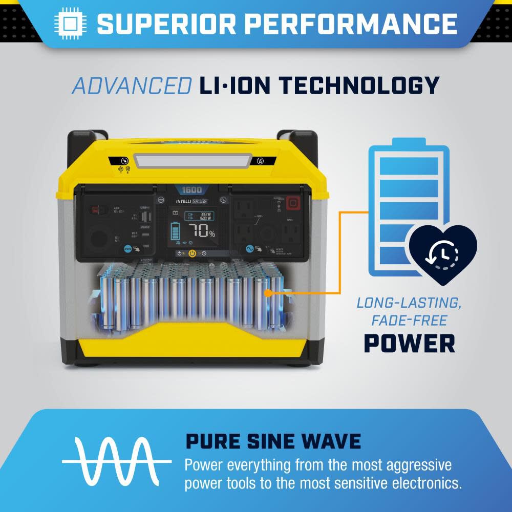 1638 Watt Hour 3200/1600W Power Station Lithium Ion Battery Solar Generator Portable 100594