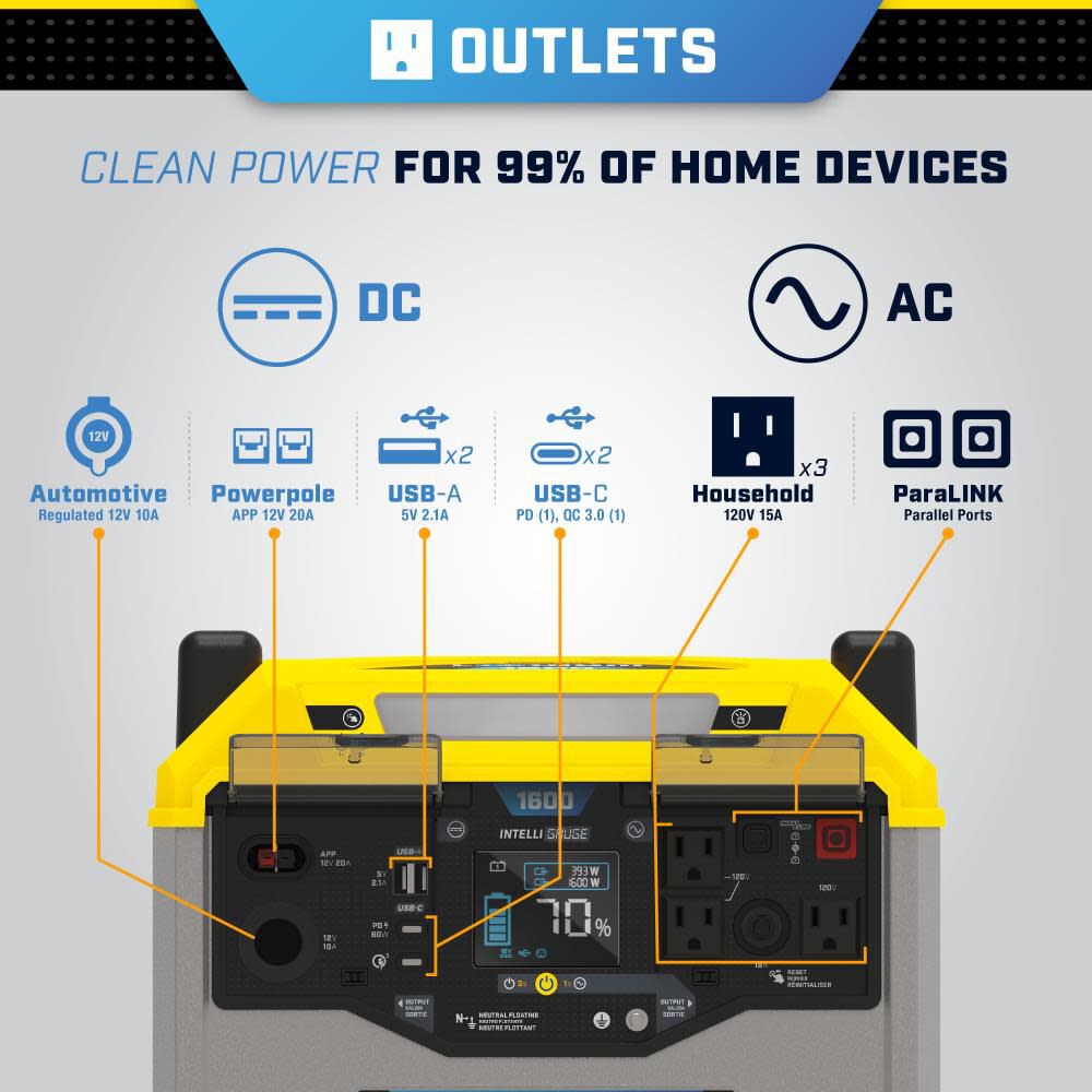 1638 Watt Hour 3200/1600W Power Station Lithium Ion Battery Solar Generator Portable 100594