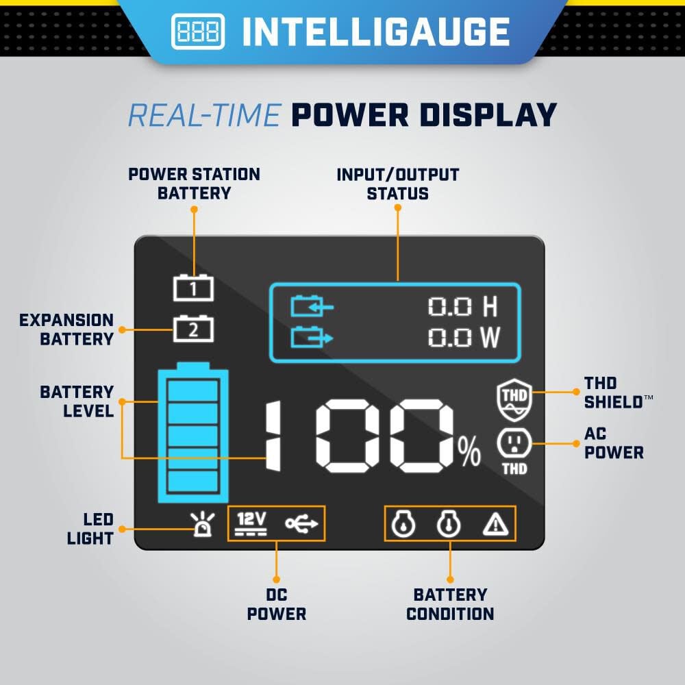 3276 Watt Hour 3200/1600W Power Station Lithium Ion Battery Solar Generator Portable 100593