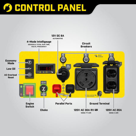 4250 Watt RV Ready Open Frame Inverter Generator with Quiet Technology 200954