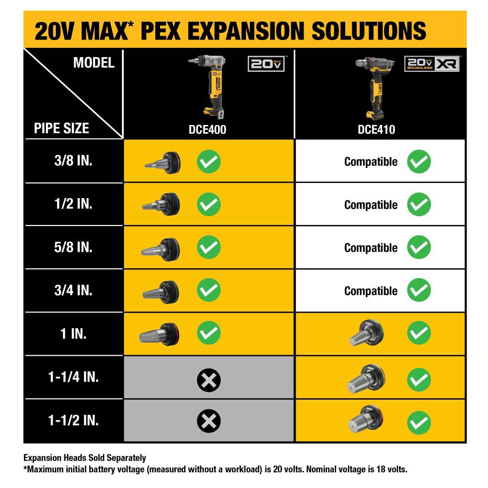 20V MAX XR 1-1/2in PEX Expander (Bare Tool) DCE410B