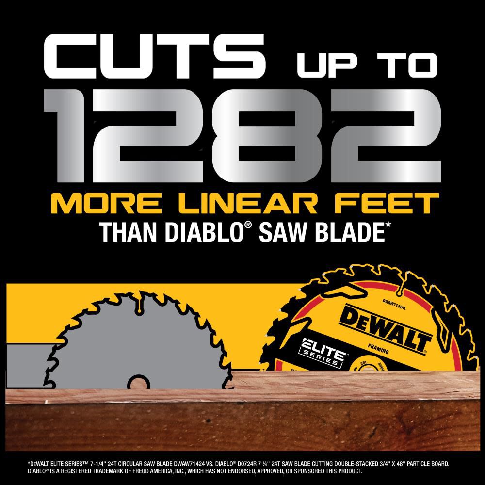 ELITE SERIES 7-1/4-in 24-Tooth Rough Finish Tungsten Carbide-tipped Steel Circular Saw Blade DWAW71424