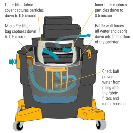 Dustless 16 gal Wet/Dry Vacuum D1603