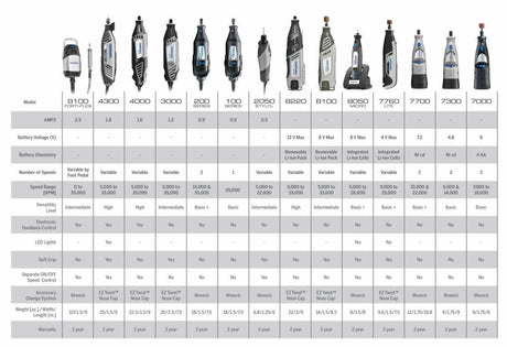 120 V 100 Series Rotary Tool Kit 100-N/7
