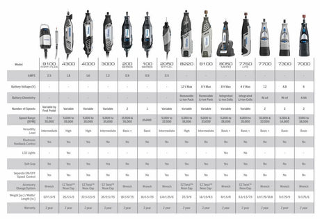 4000 Variable Speed Corded 1.6-Amp Multipurpose Rotary Tool Kit 4000-4/34