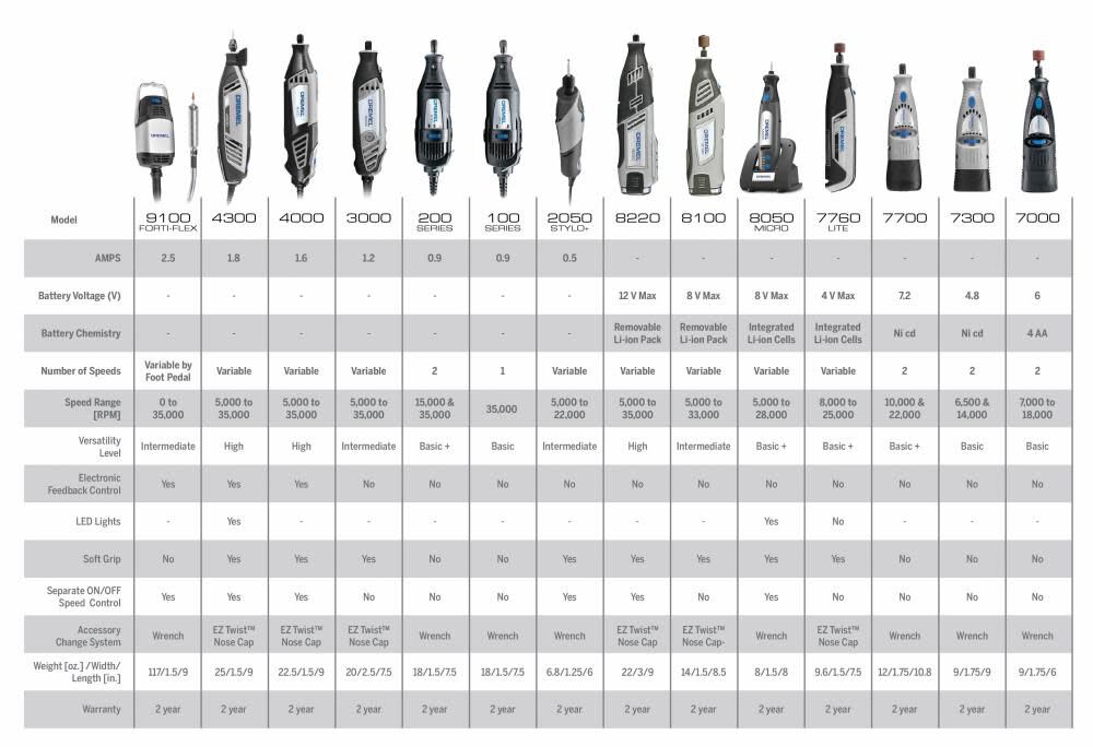 Two Speed Rotary Tool Kit 200-1/21