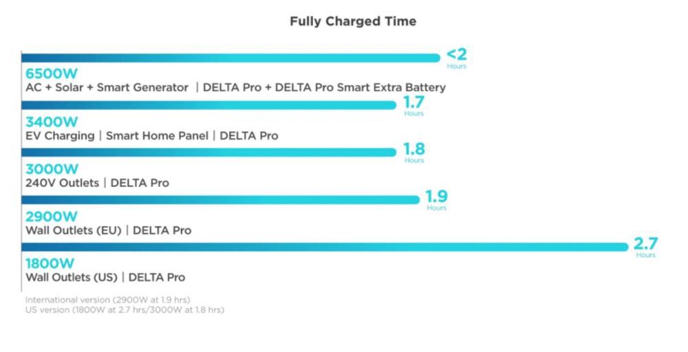 DELTA Pro Portable Power Station DELTAPRO-1600W-US