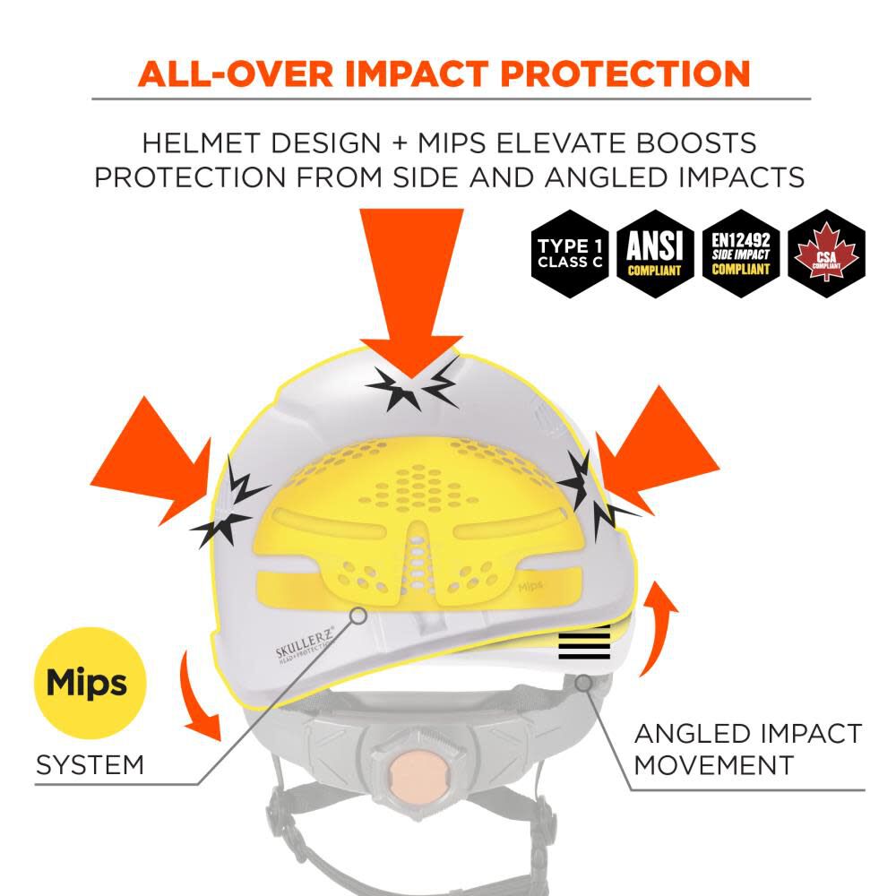 Skullerz 8975 MIPS Safety Helmet Class C with MIPS Technology White 60256