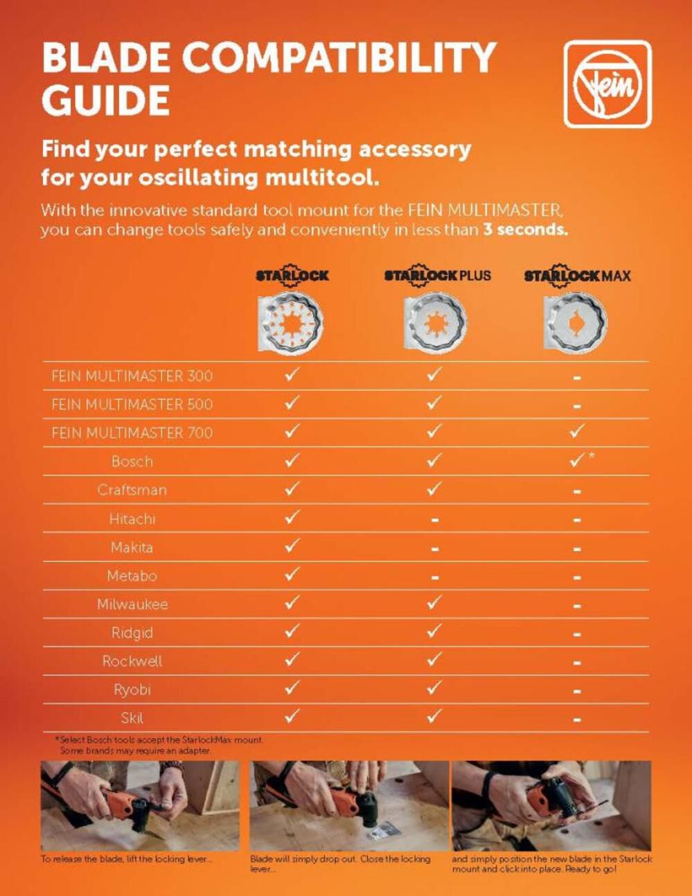 StarlockPlus Diamond 166 Saw Blade for the Removal of Marble Epoxy Resin and Cement Grouts 63502166210