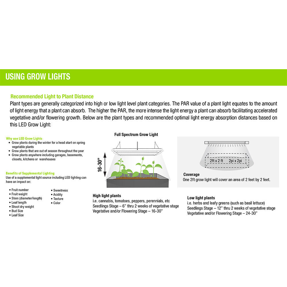 54W Vertical Mount LED Full Spectrum Grow Light GLP48FSVM54WLED