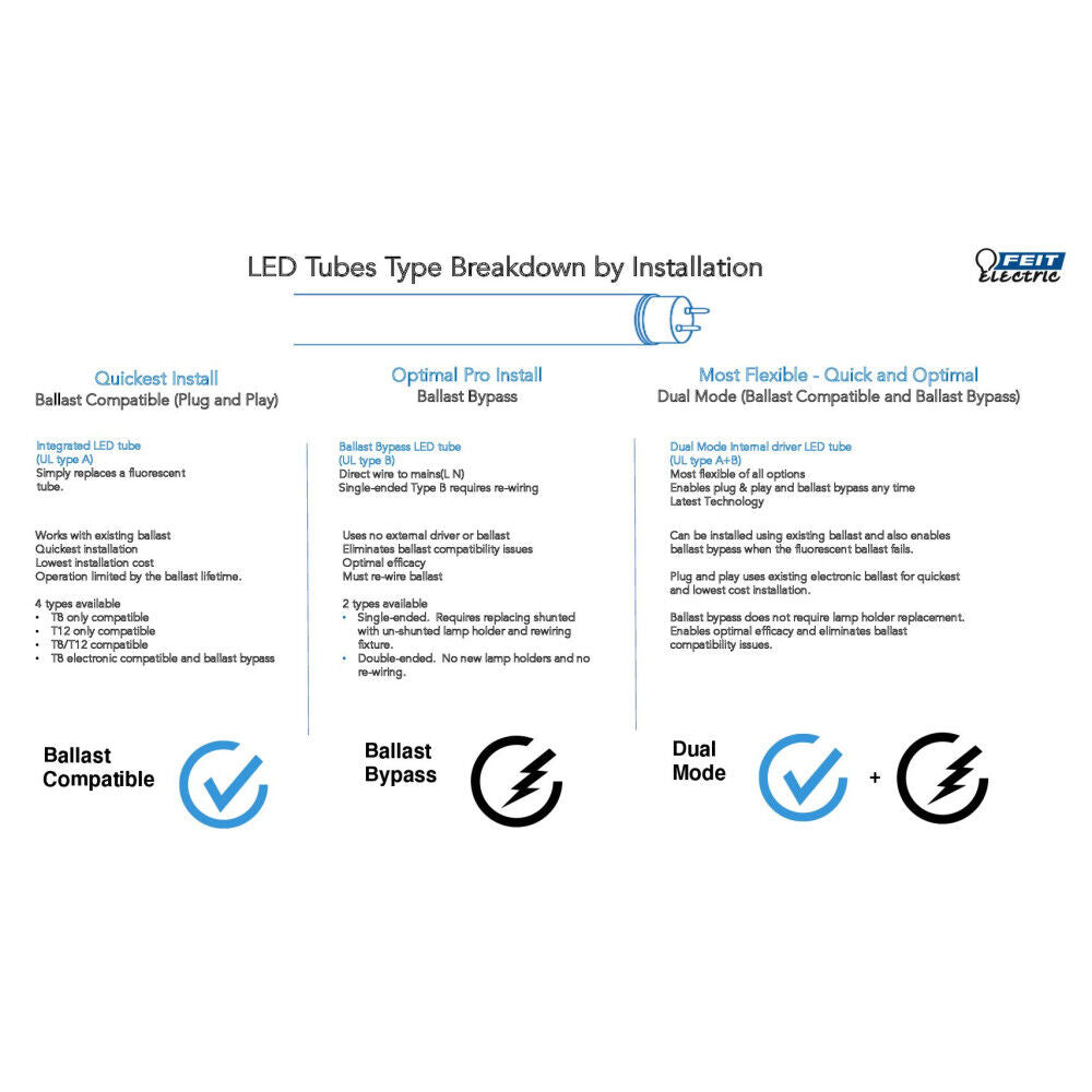 8' T8/T12 6500K Dual Mode Linear LED Tube Light T96/865/AB/LED