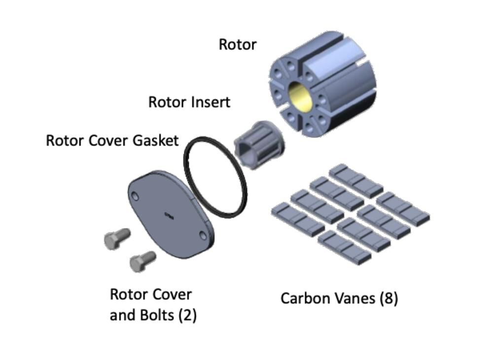 Rotor Group Kit for FR300 Series Pumps KIT300RG