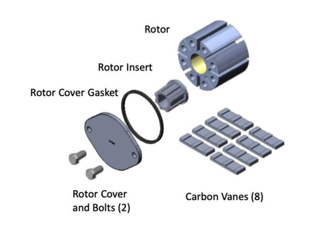 Rotor Group Kit for FR300 Series Pumps KIT300RG