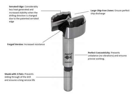 7/8in Wave Cutter Forged Forstner Bit - Fractional FSA-309024