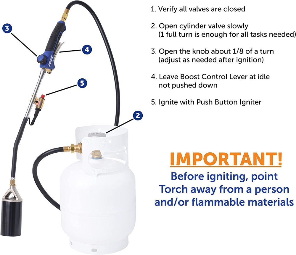 Auto Ignition Propane Torch with Blast Trigger YSN340K