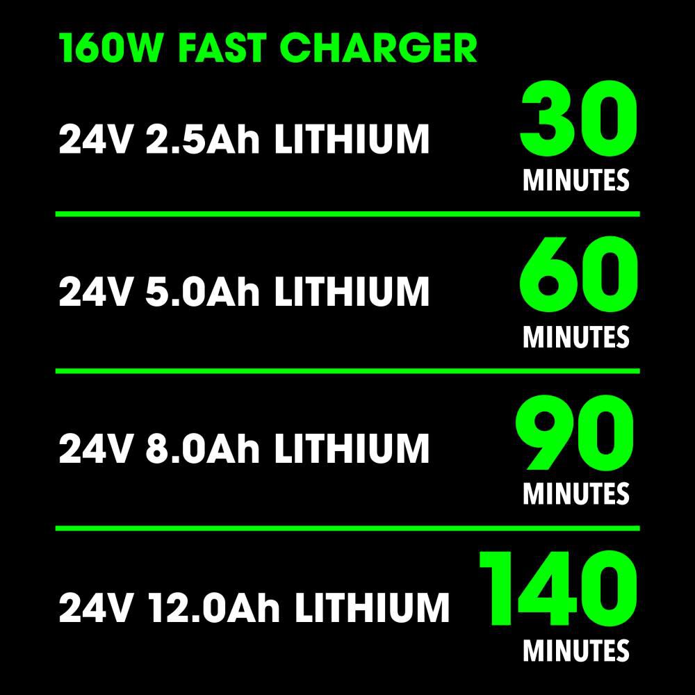 24-V Lithium-ion Battery Charger FX0411-Z