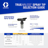 TrueAirless 209 Spray Tip TRU209
