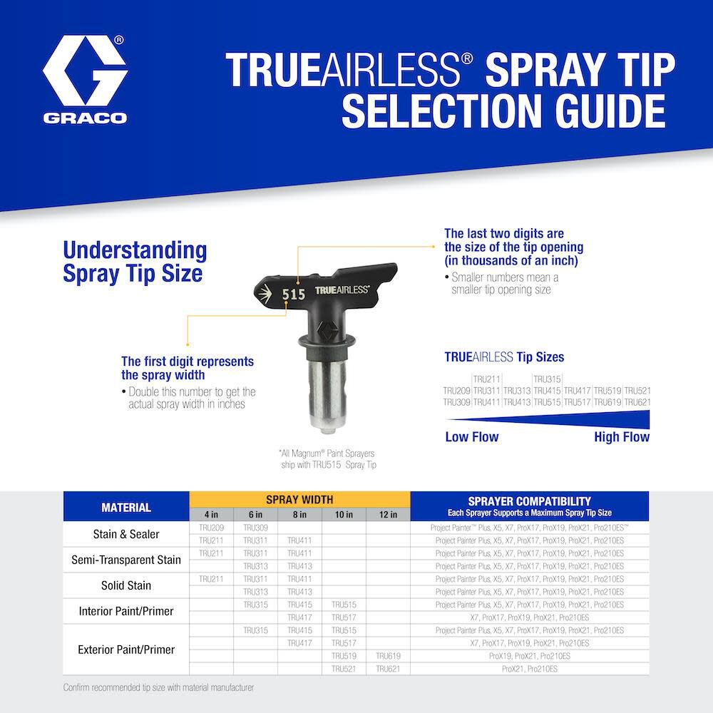 TrueAirless 211 Spray Tip TRU211